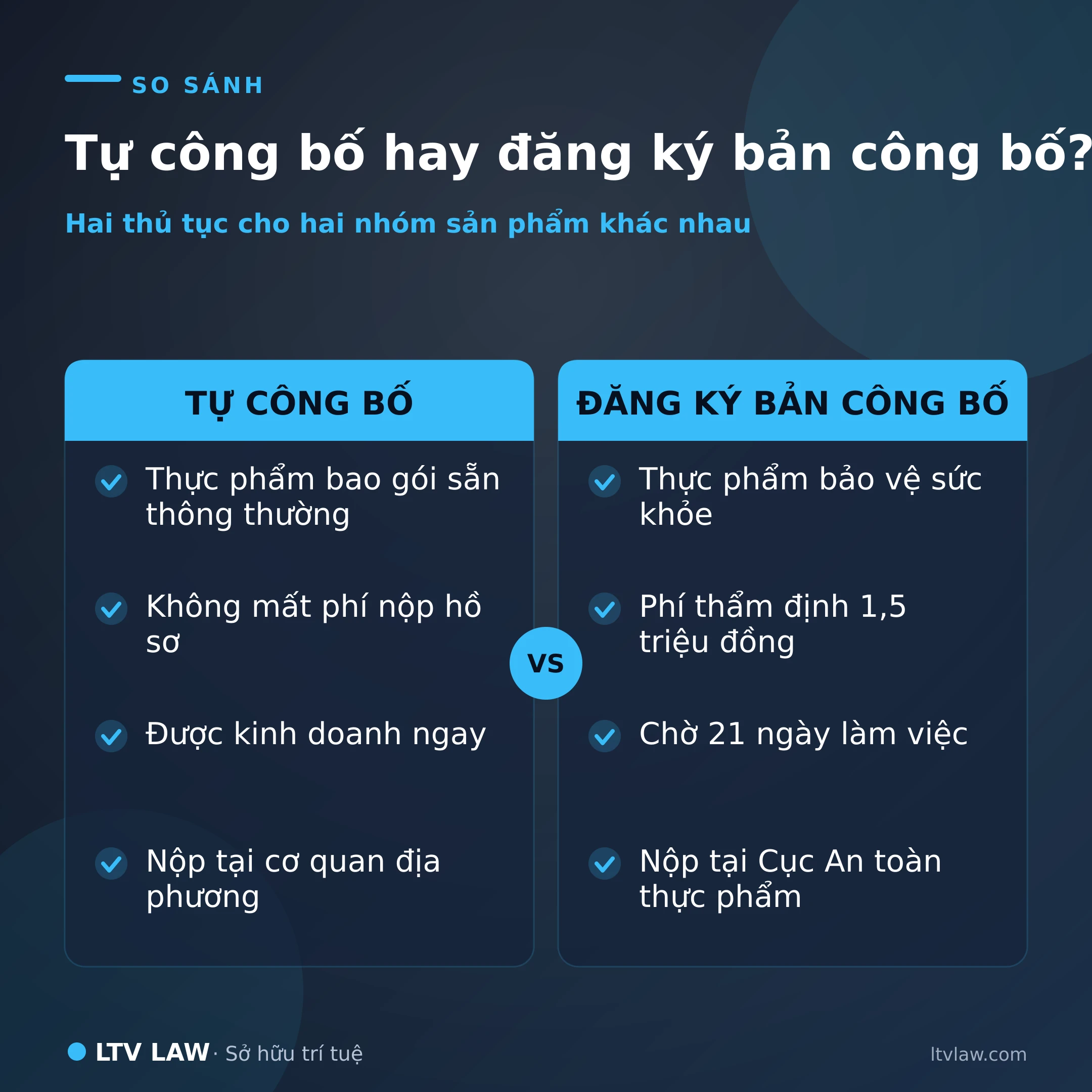 Phân biệt tự công bố và đăng ký bản công bố sản phẩm