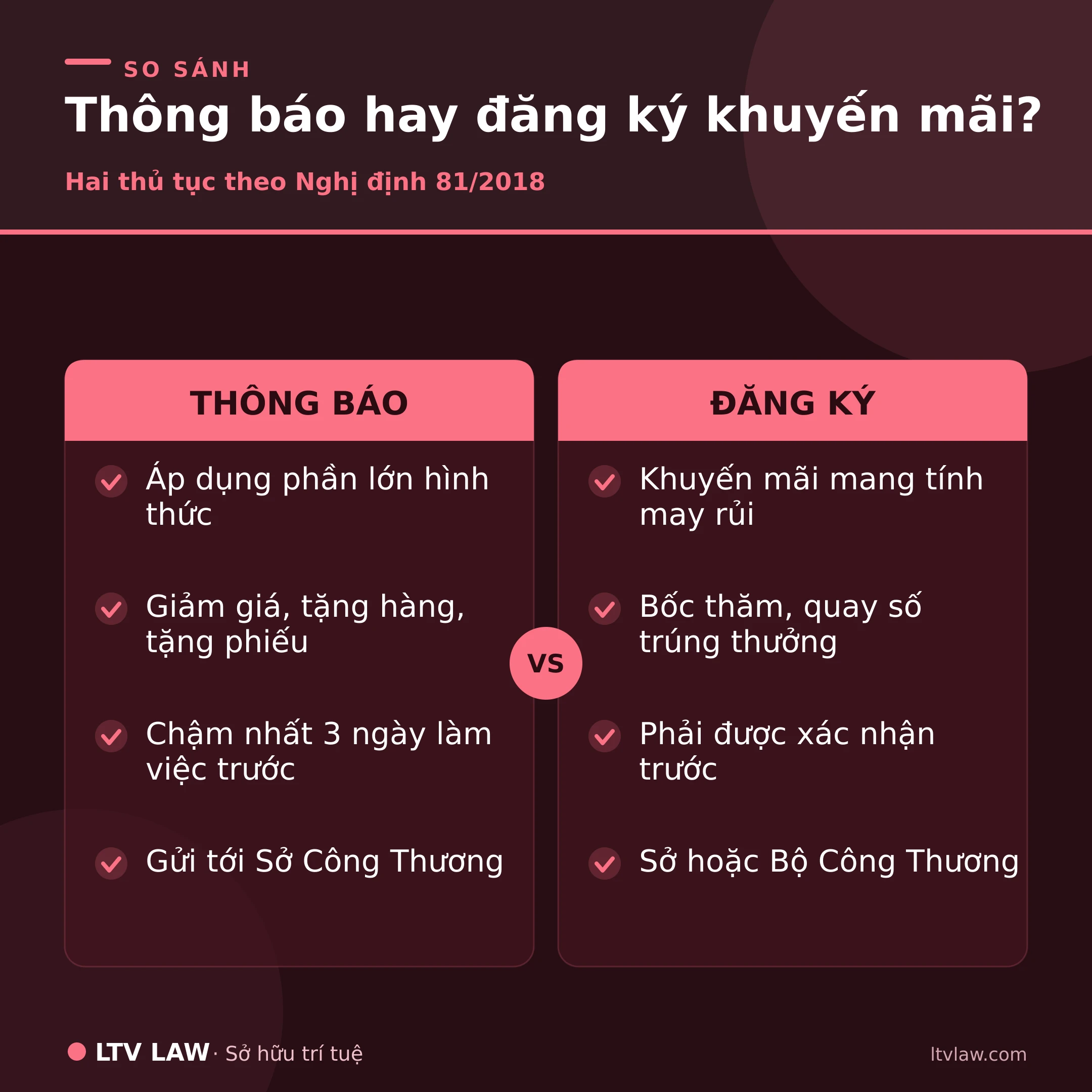 Phân biệt thông báo và đăng ký khuyến mãi