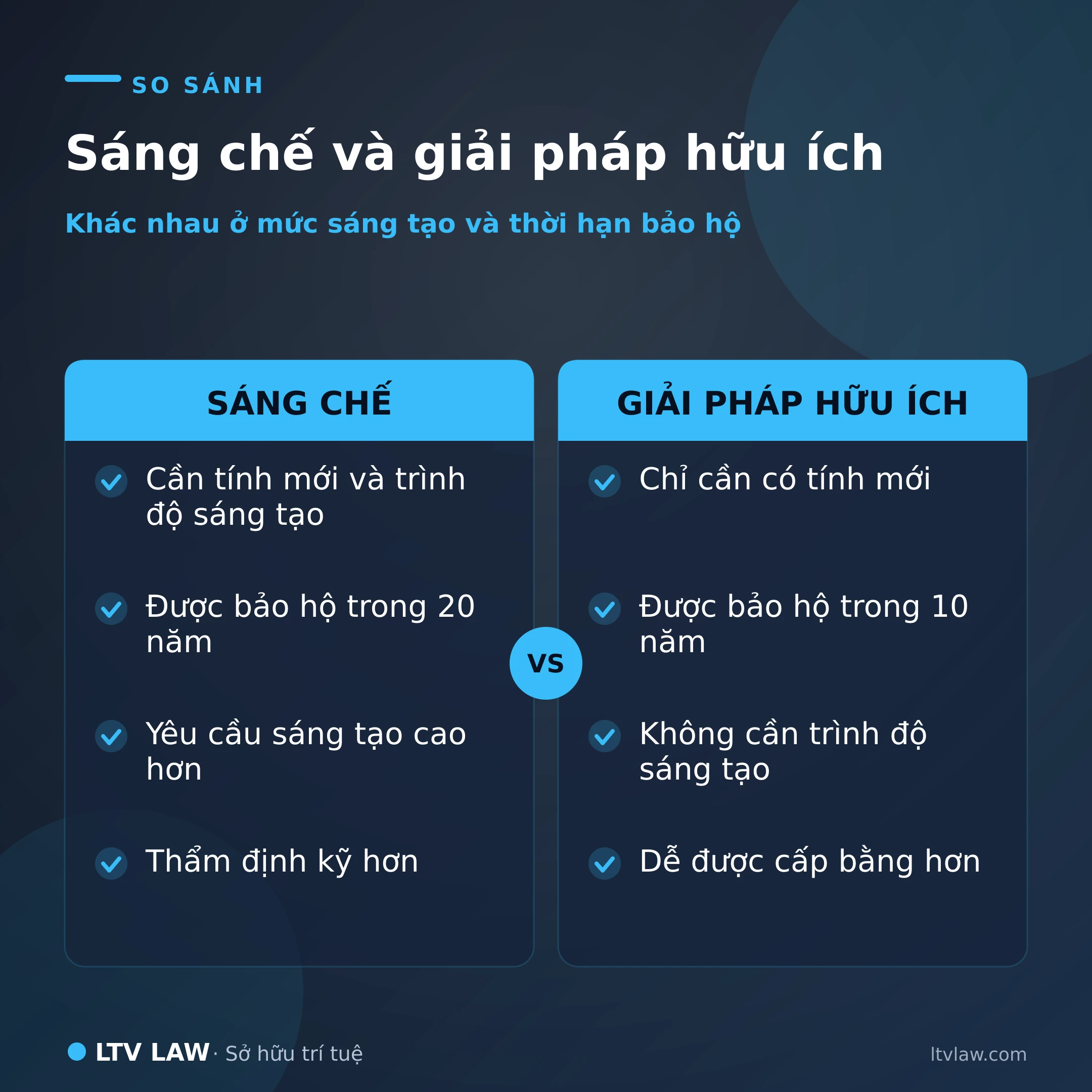 Phân biệt sáng chế và giải pháp hữu ích