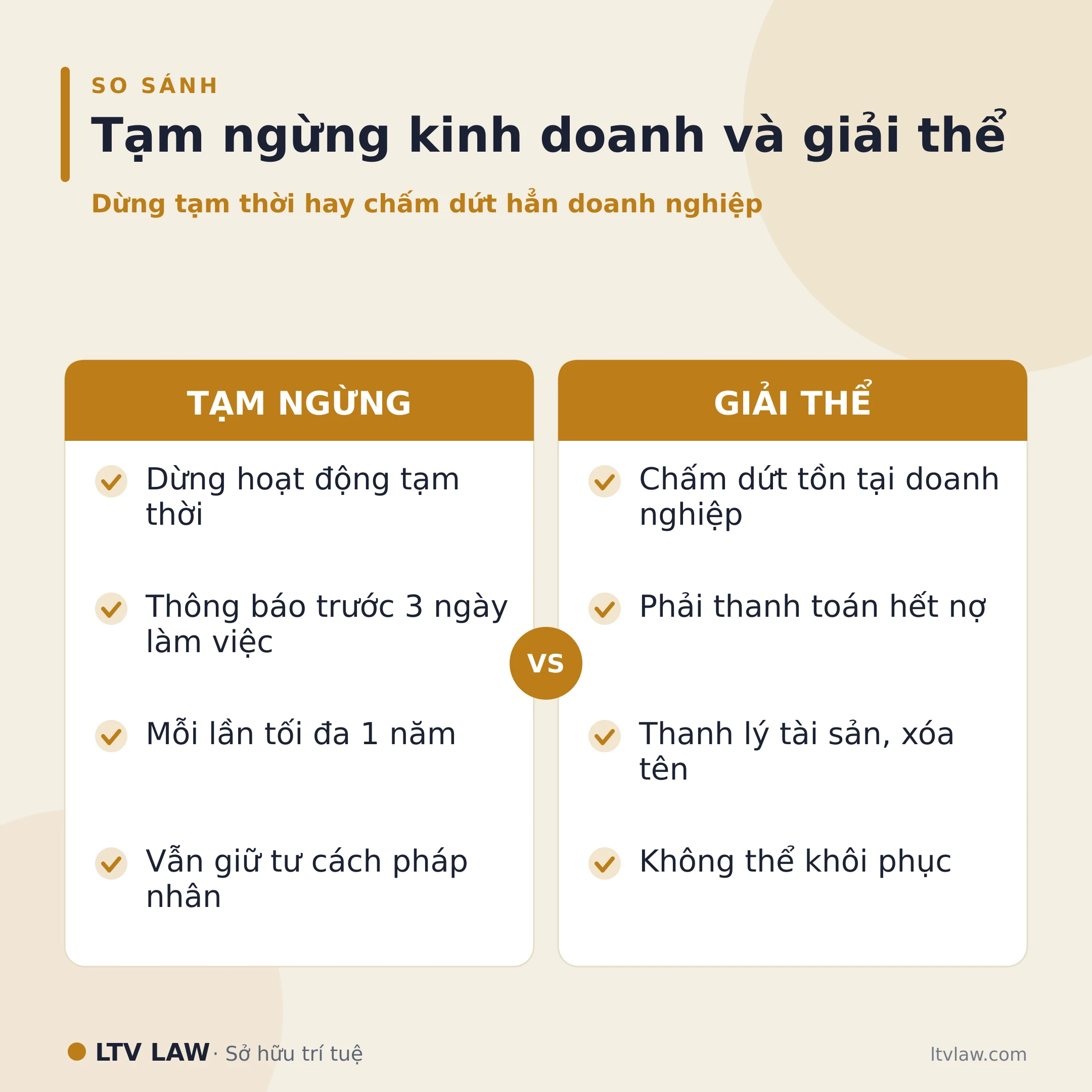 Phân biệt tạm ngừng kinh doanh và giải thể