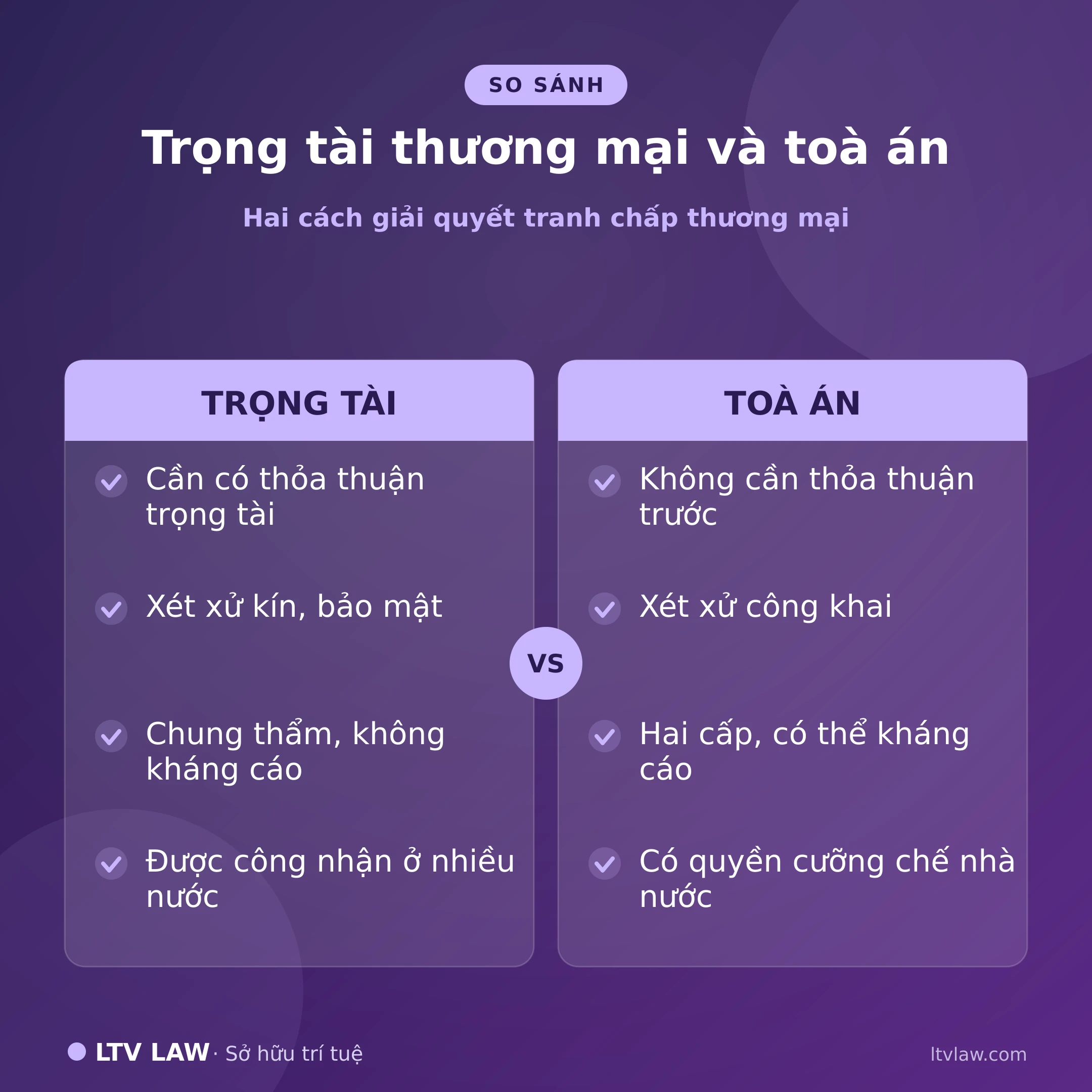 So sánh trọng tài thương mại và toà án