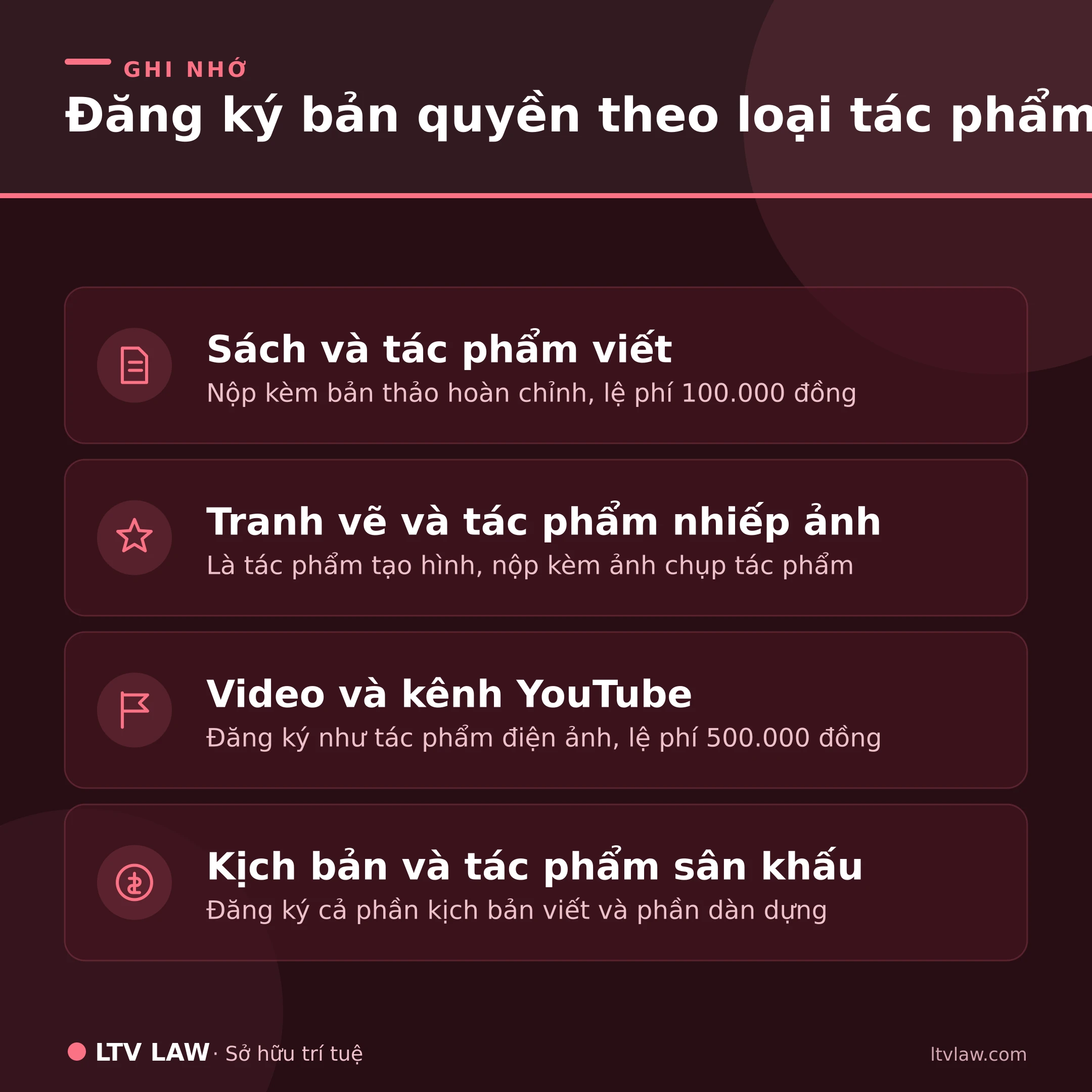 Đăng ký bản quyền theo loại tác phẩm