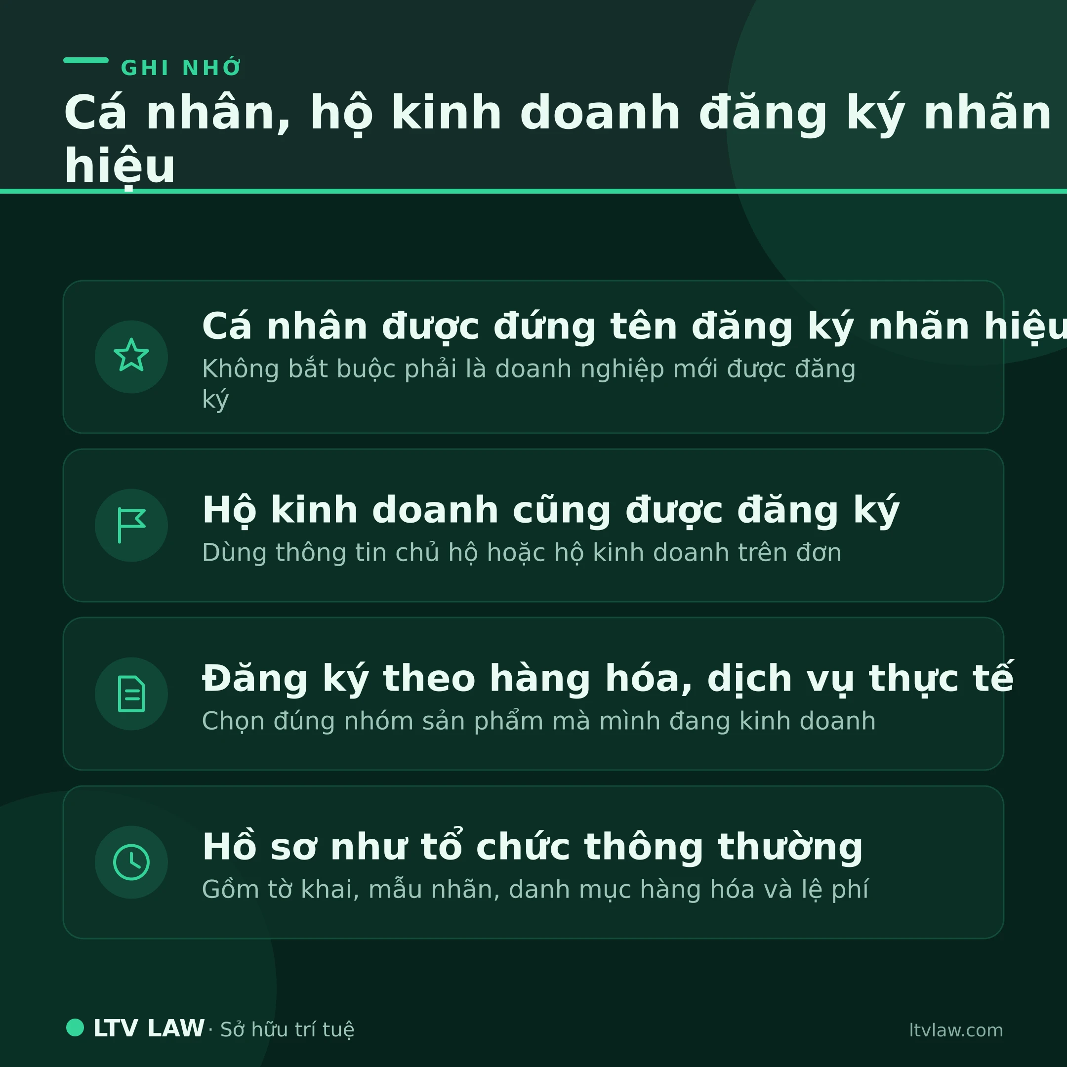 Cá nhân, hộ kinh doanh đăng ký nhãn hiệu