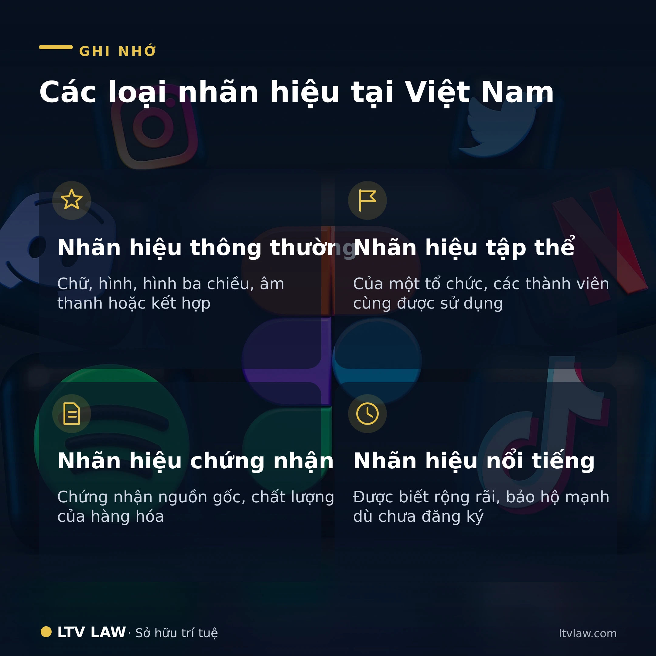 Các loại nhãn hiệu tại Việt Nam
