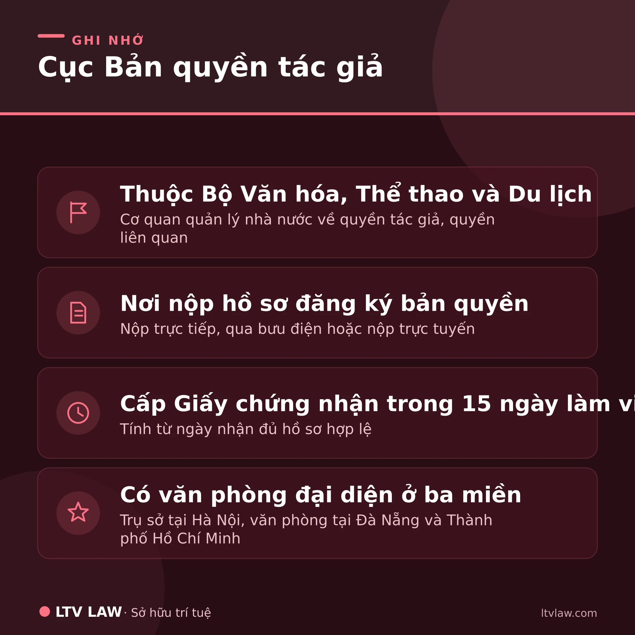 Cục Bản quyền tác giả