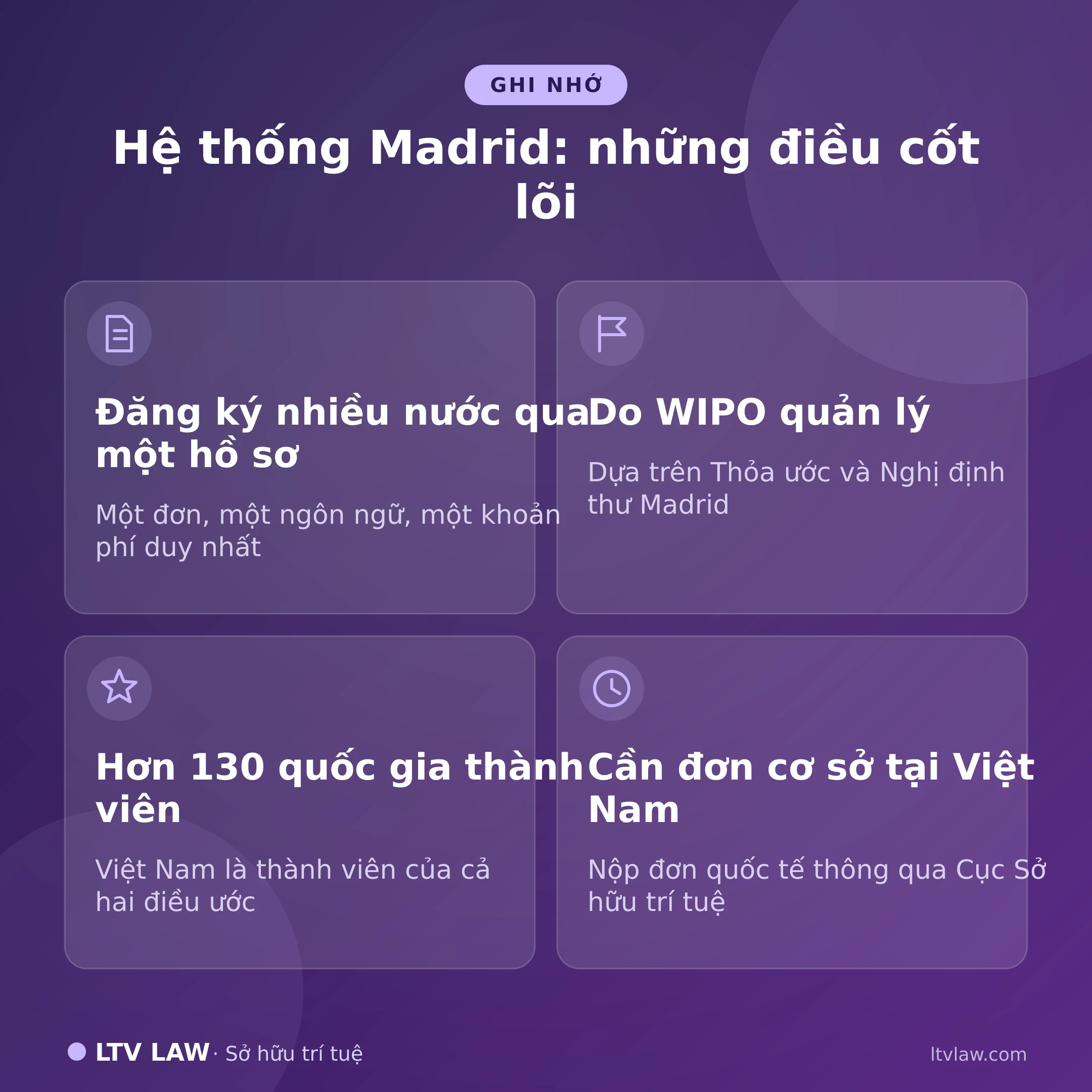 Hệ thống Madrid là gì