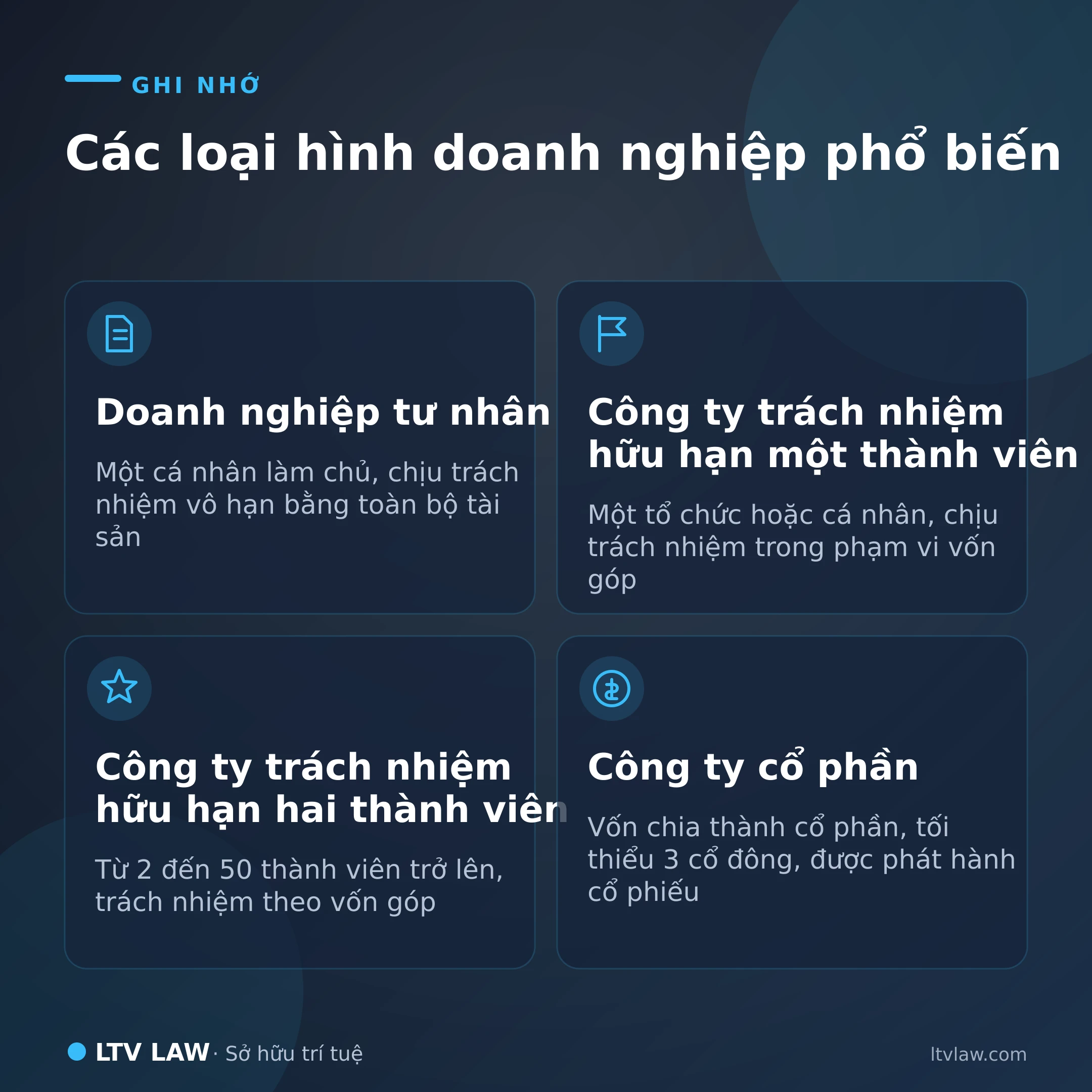 Các loại hình doanh nghiệp phổ biến