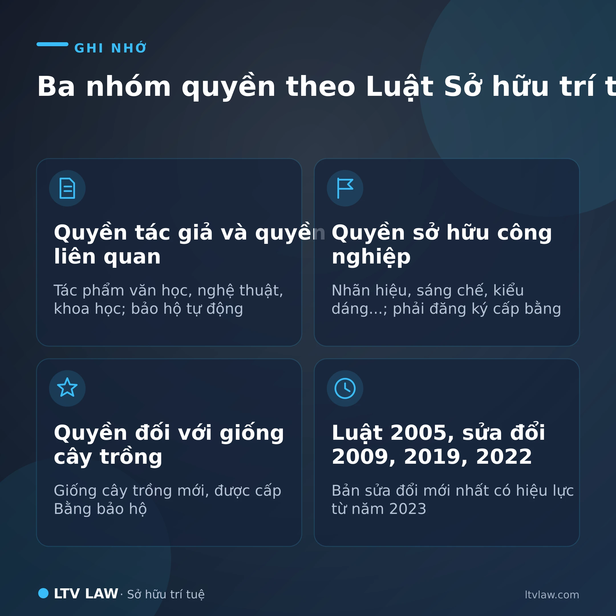 Tổng quan Luật Sở hữu trí tuệ Việt Nam