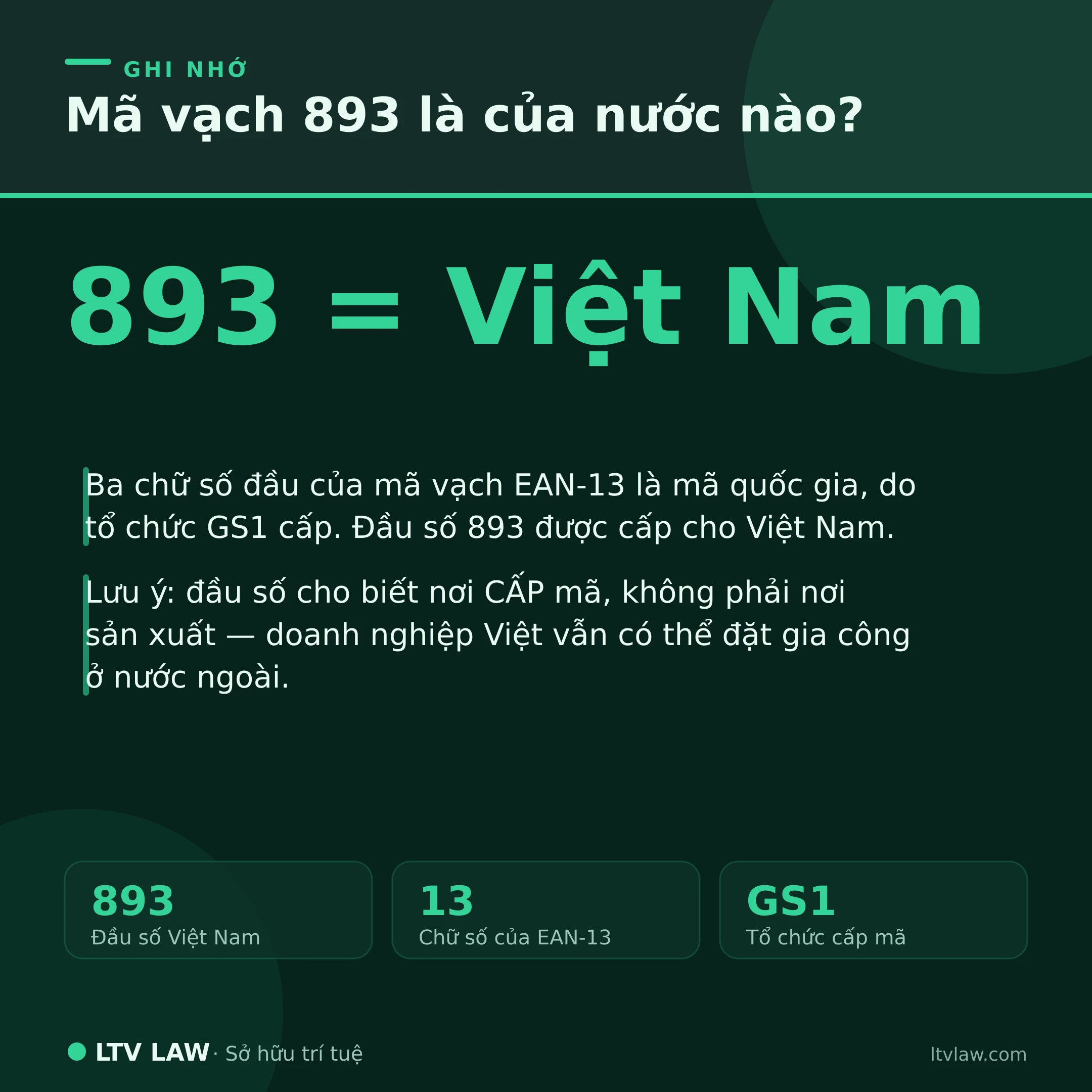 Mã vạch 893 là của nước nào