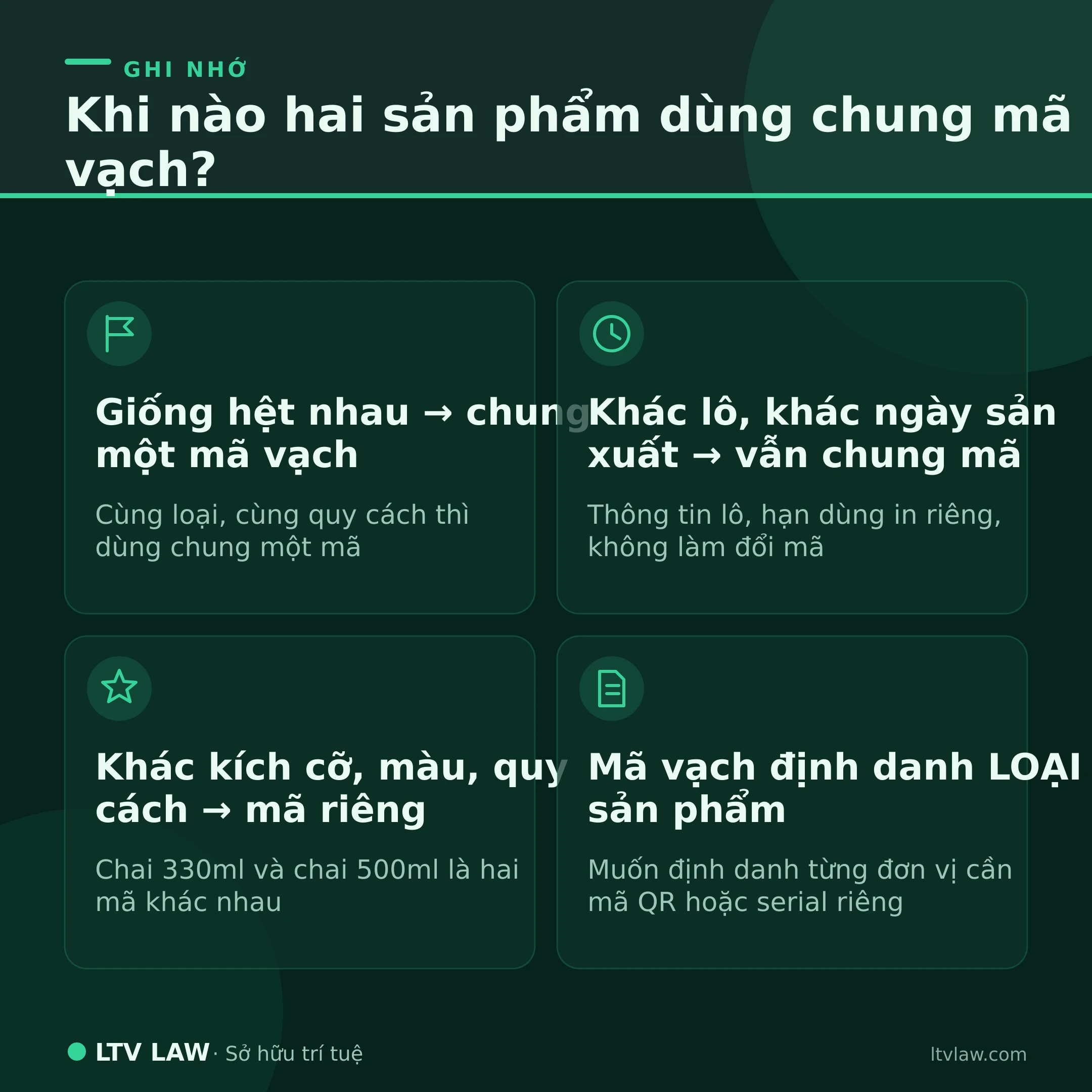 Quy tắc 2 sản phẩm có cùng mã vạch không