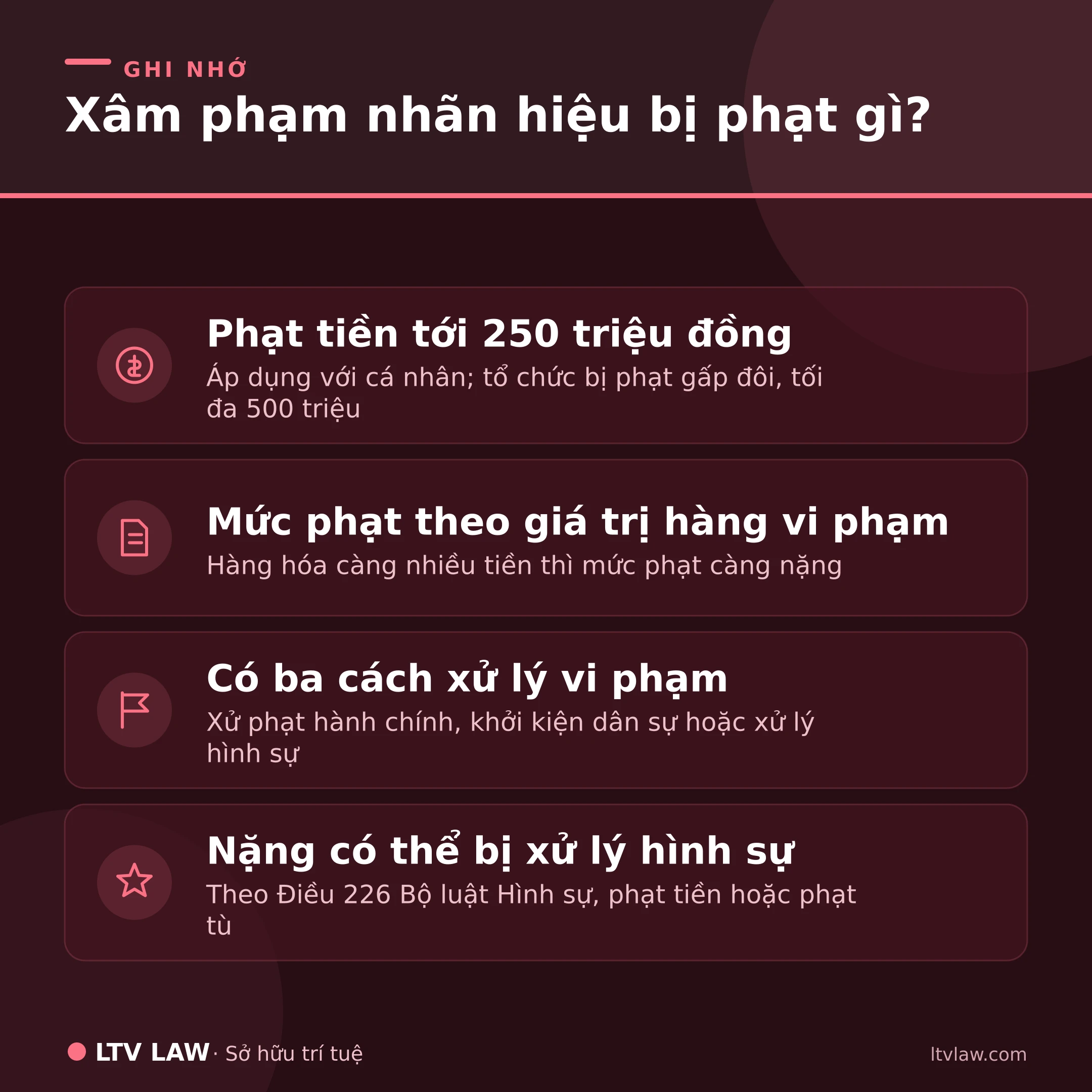 Mức phạt xâm phạm nhãn hiệu