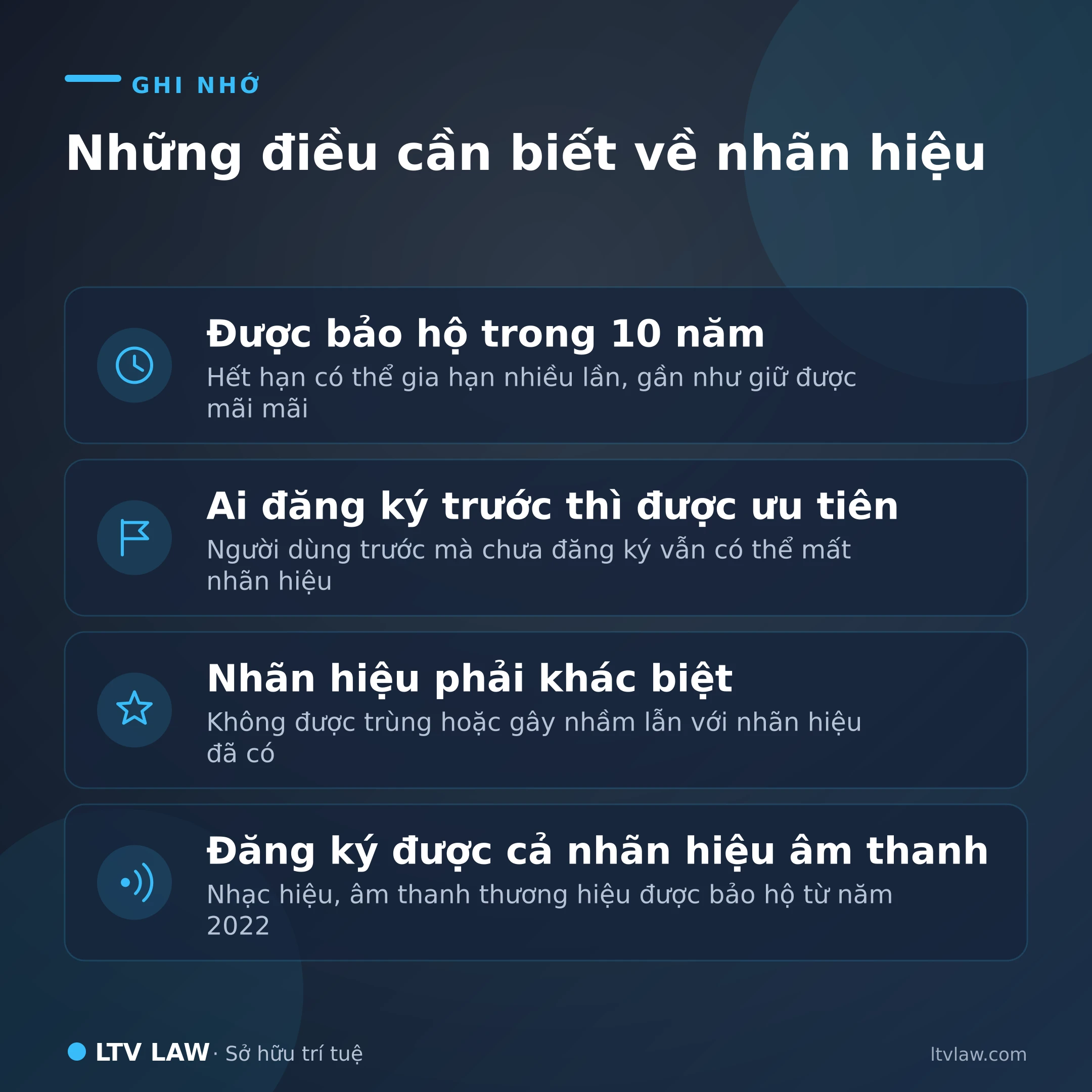 Nhãn hiệu — 4 điều cần nhớ: hiệu lực 10 năm, nguyên tắc nộp trước, điều kiện bảo hộ, bảo hộ nhãn hiệu âm thanh