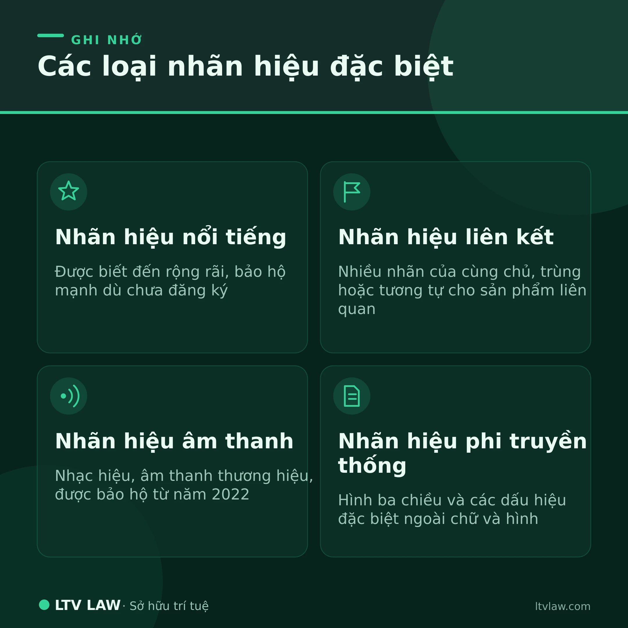 Các loại nhãn hiệu đặc biệt
