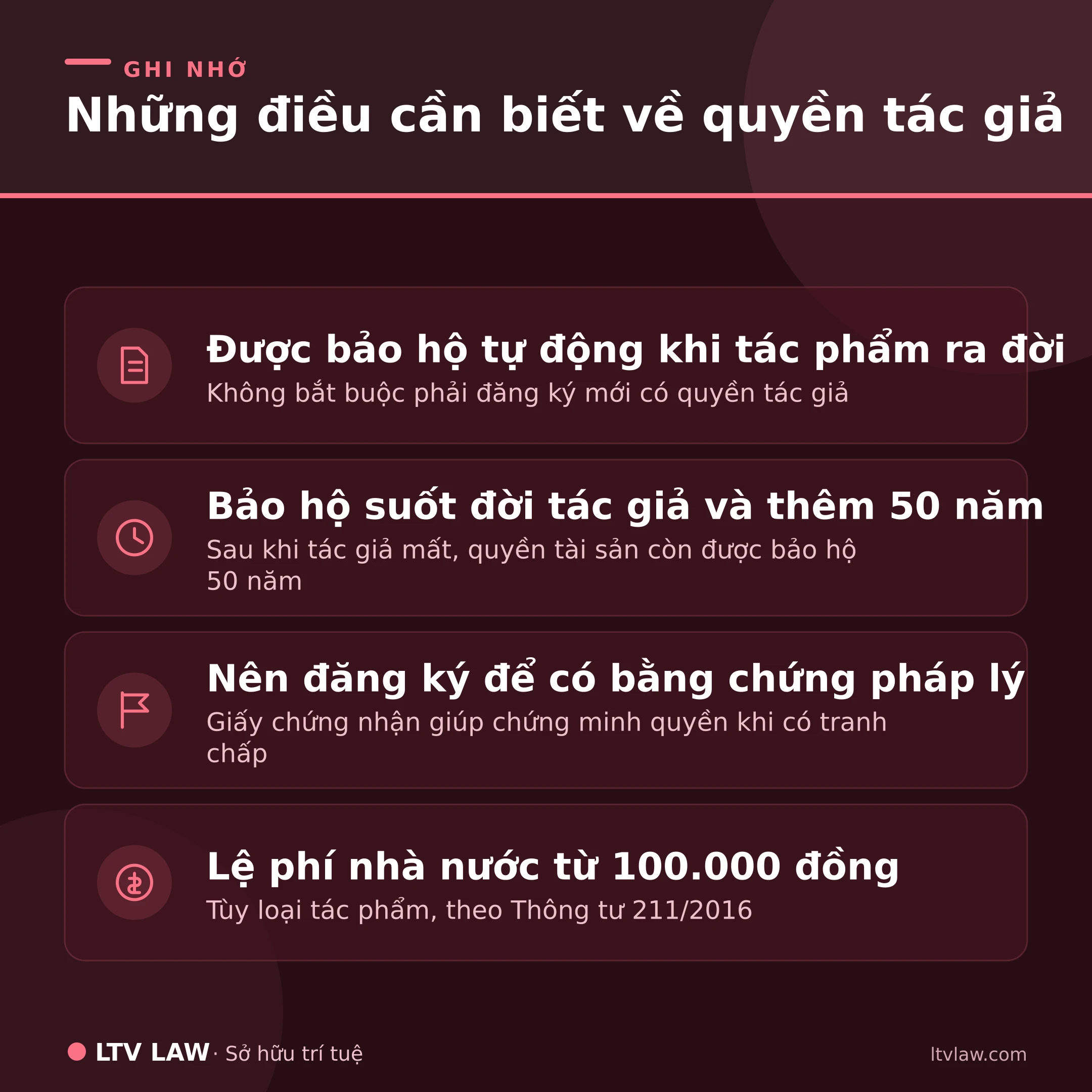 Quyền tác giả: những điều cần biết