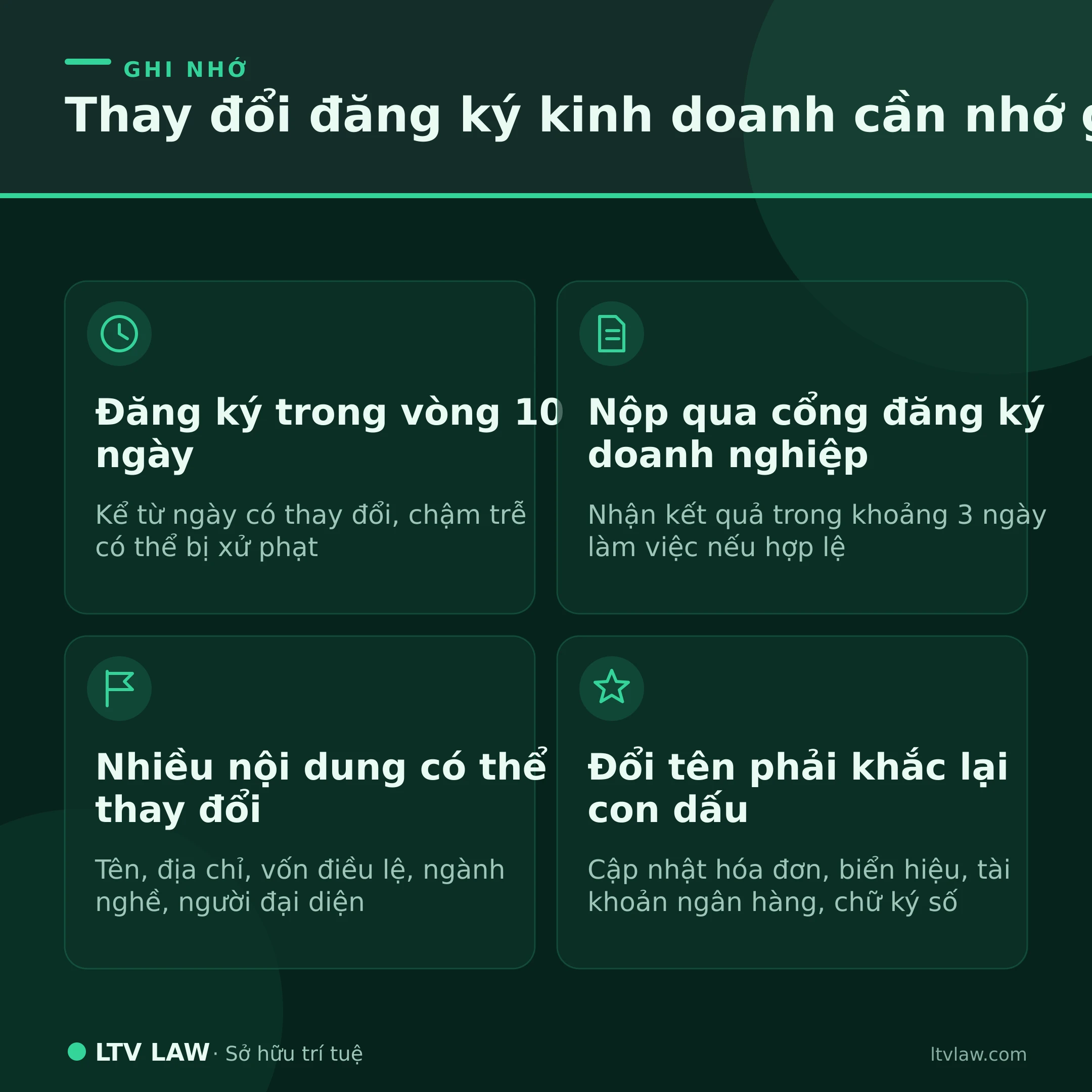 Các nội dung thay đổi đăng ký kinh doanh
