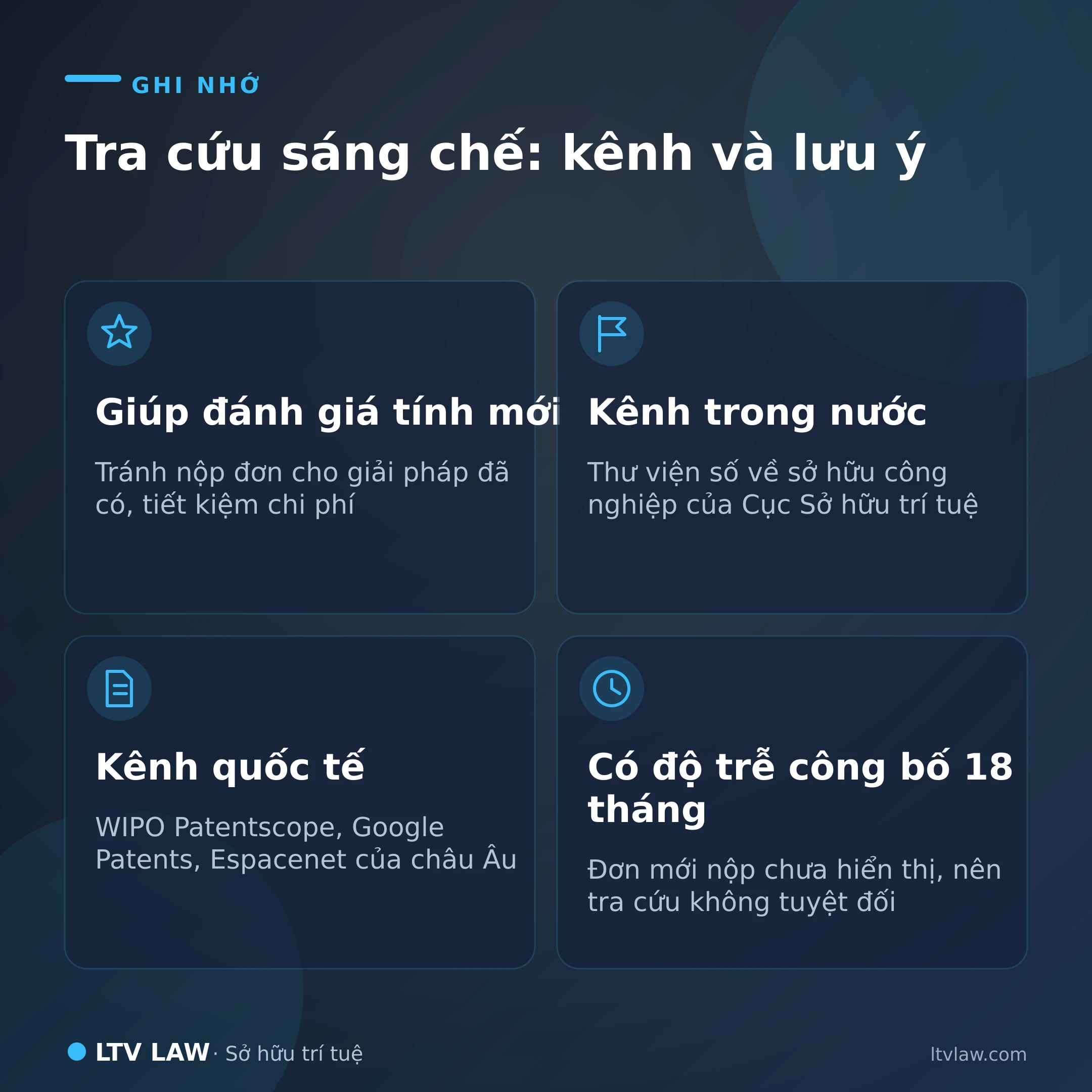 Tra cứu sáng chế - các kênh và lưu ý