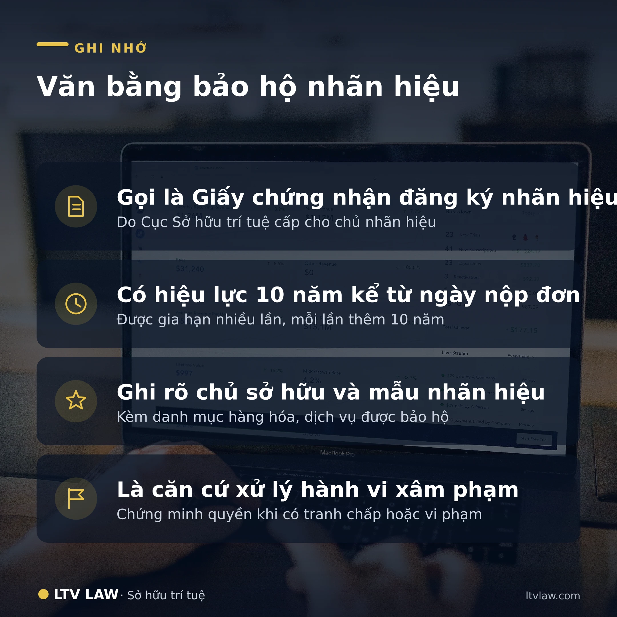 Văn bằng bảo hộ nhãn hiệu