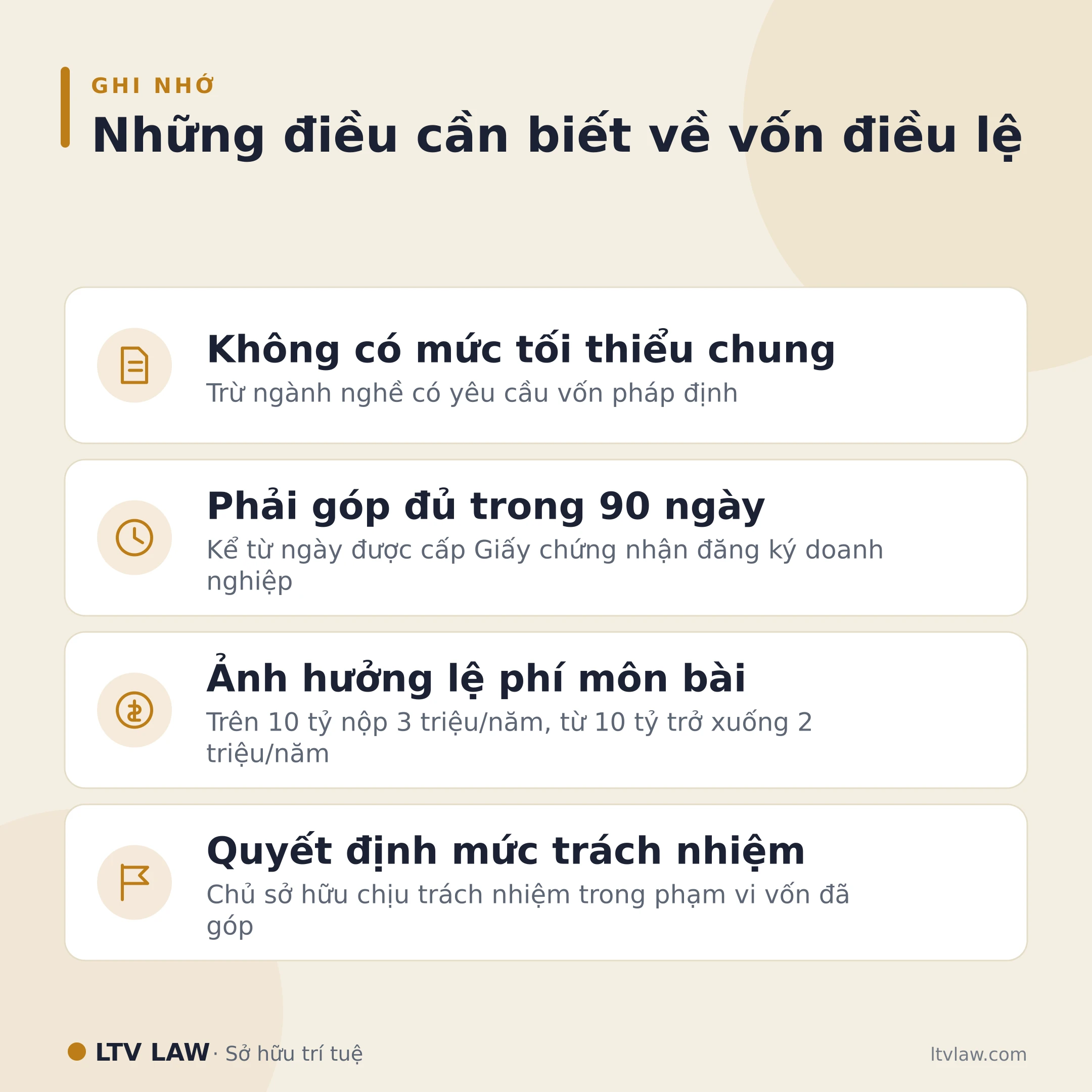 Những điều cần biết về vốn điều lệ