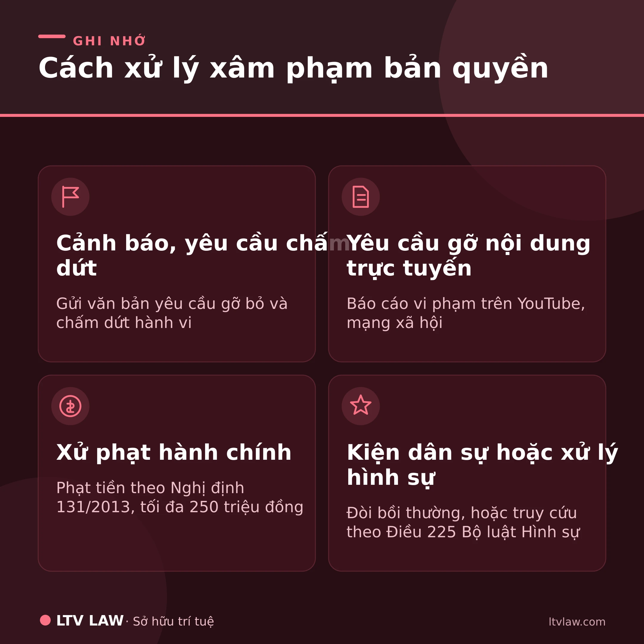 Cách xử lý xâm phạm bản quyền