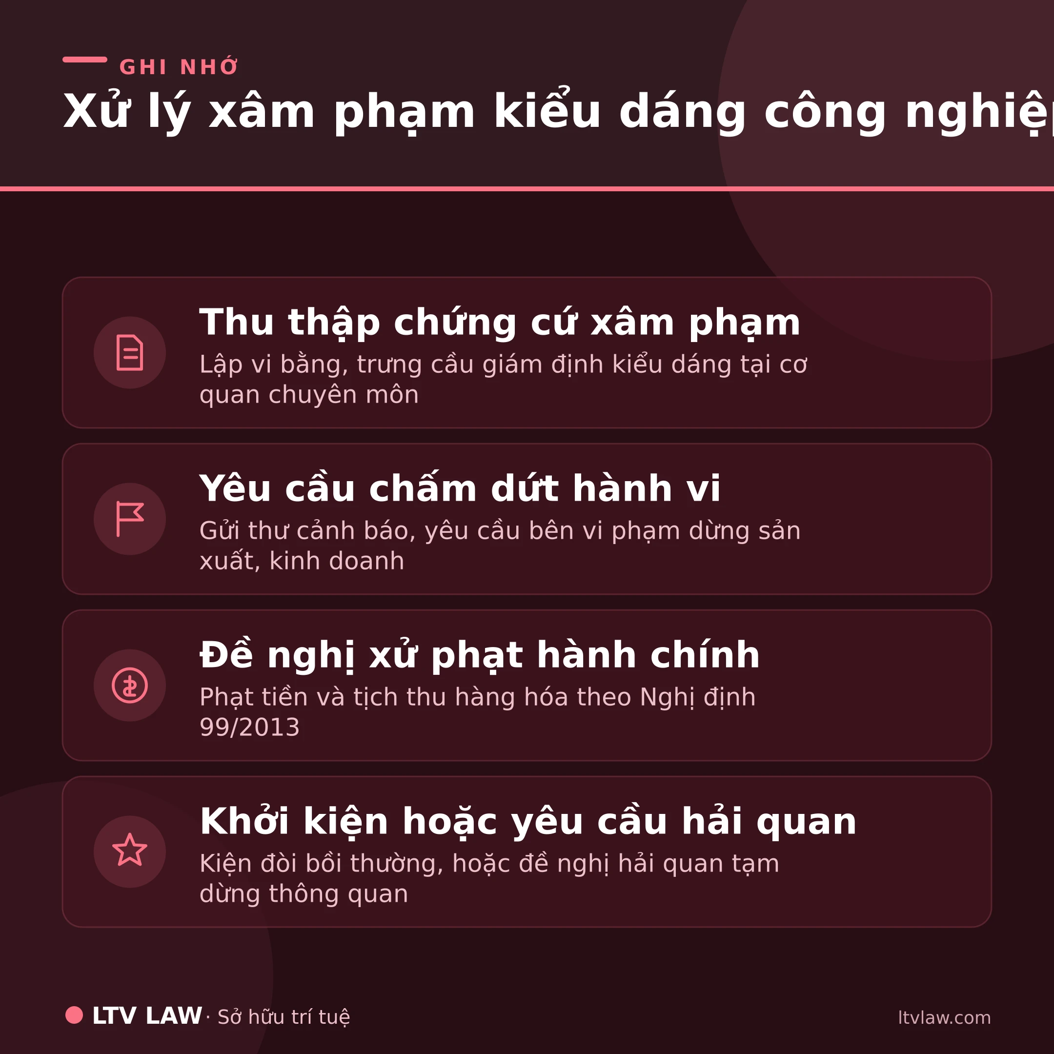 Xử lý xâm phạm kiểu dáng công nghiệp