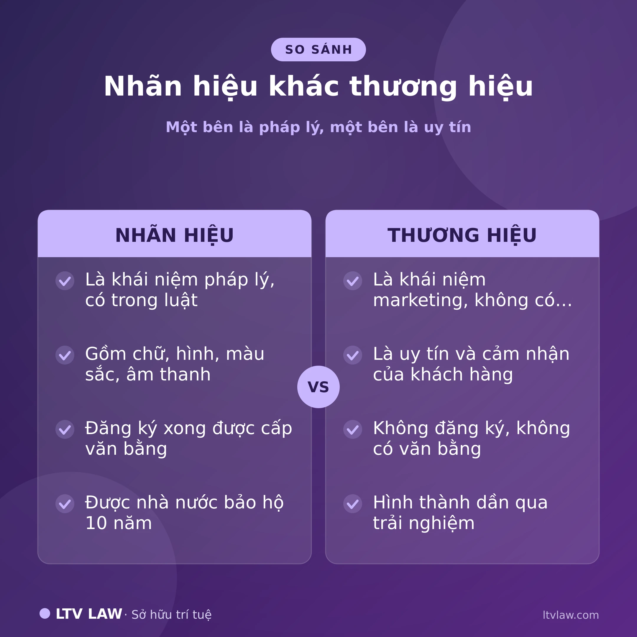 So sánh nhãn hiệu và thương hiệu