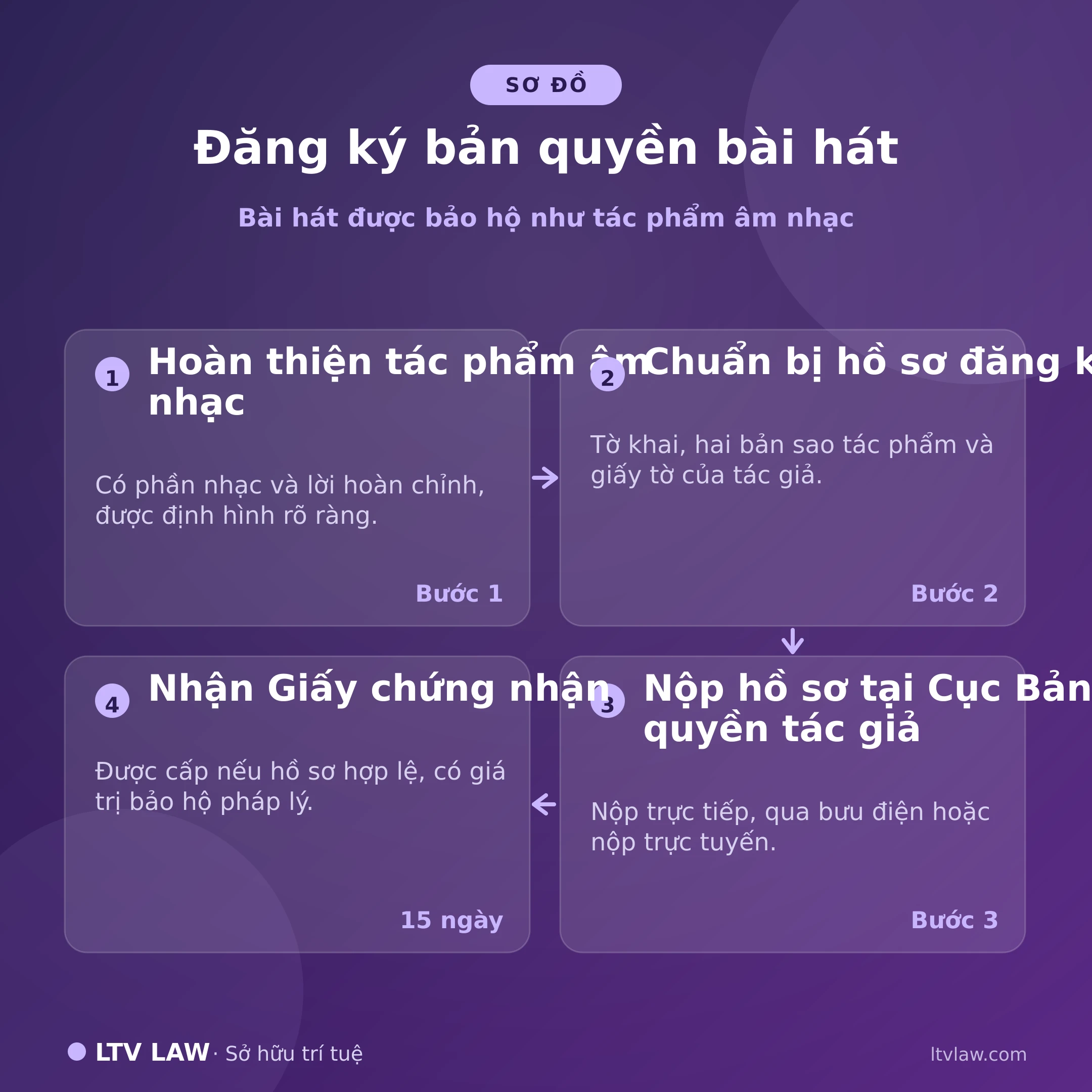 Đăng ký bản quyền bài hát
