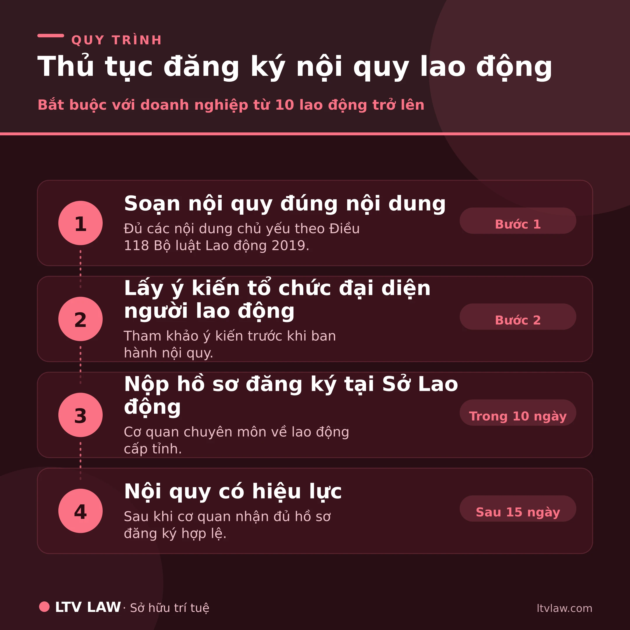 Thủ tục đăng ký nội quy lao động