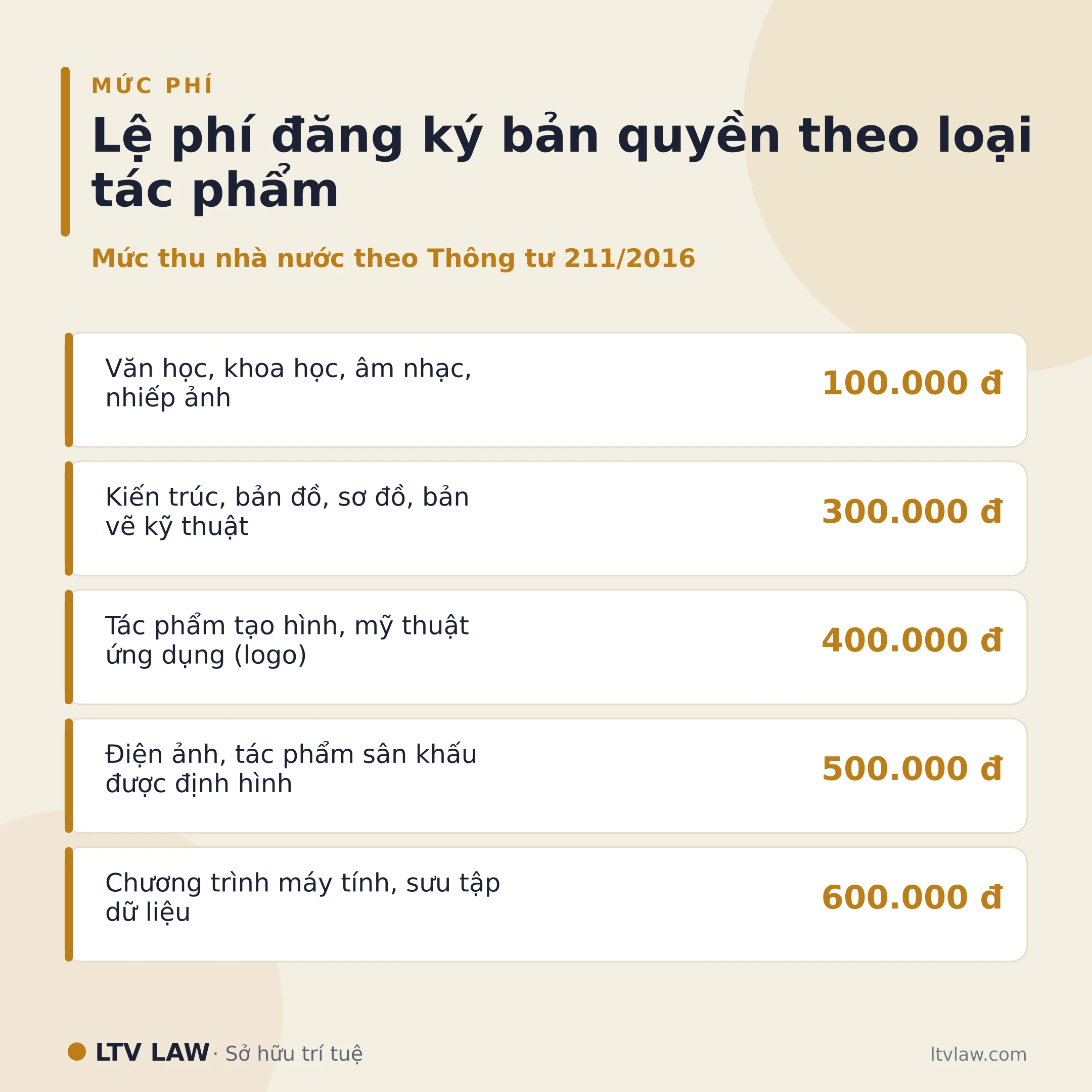 Lệ phí đăng ký bản quyền theo loại tác phẩm