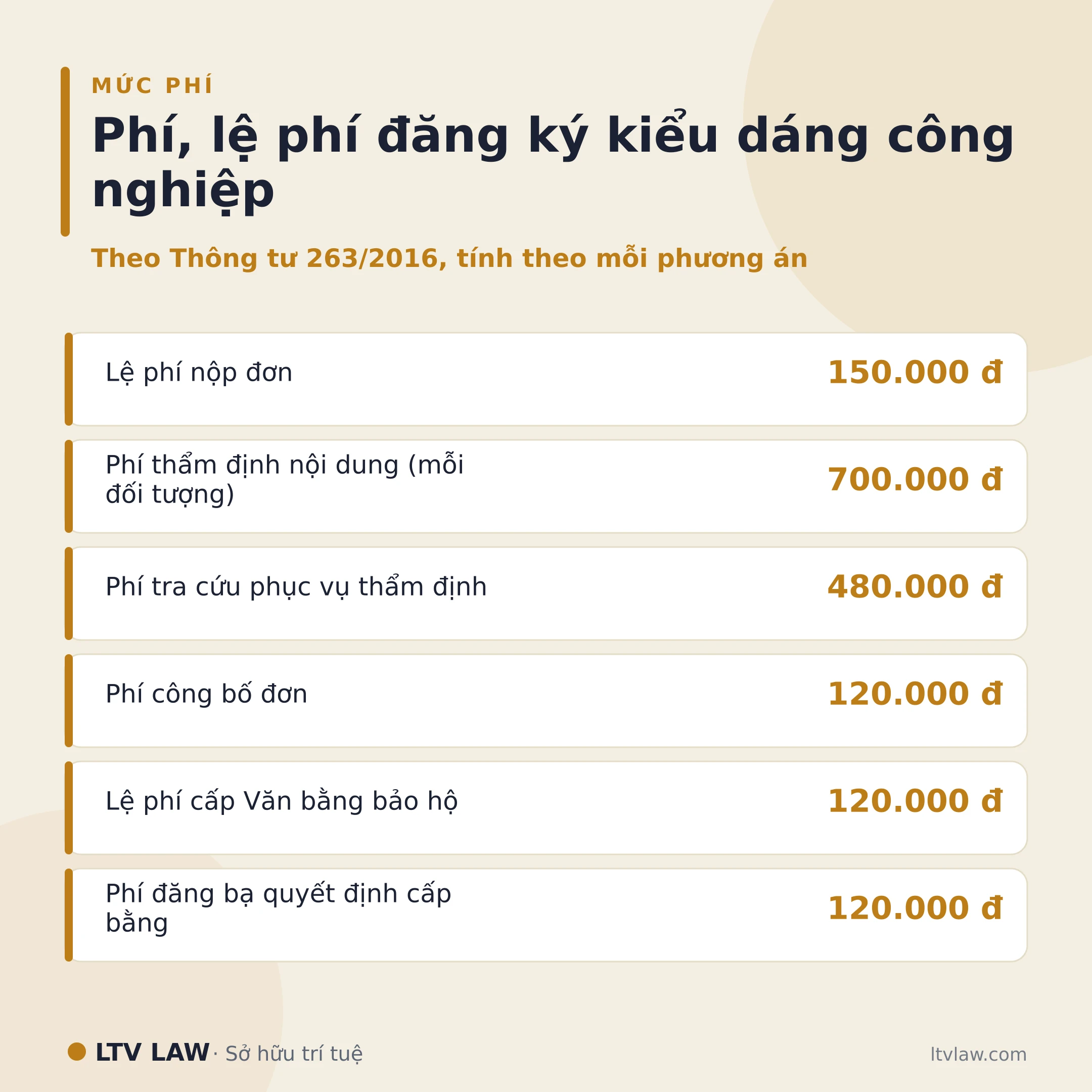 Bảng phí lệ phí đăng ký kiểu dáng công nghiệp