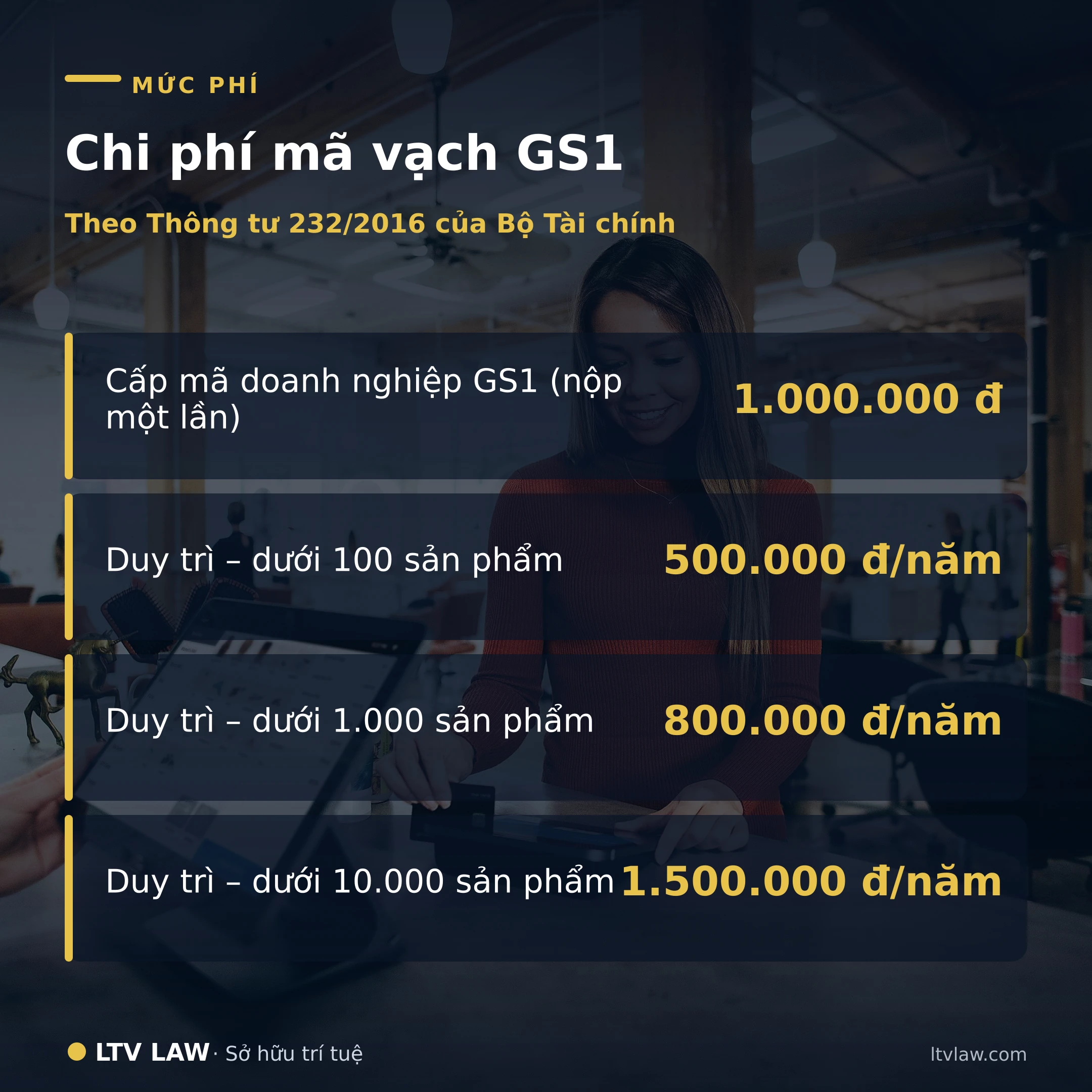 Bảng chi phí mã vạch GS1