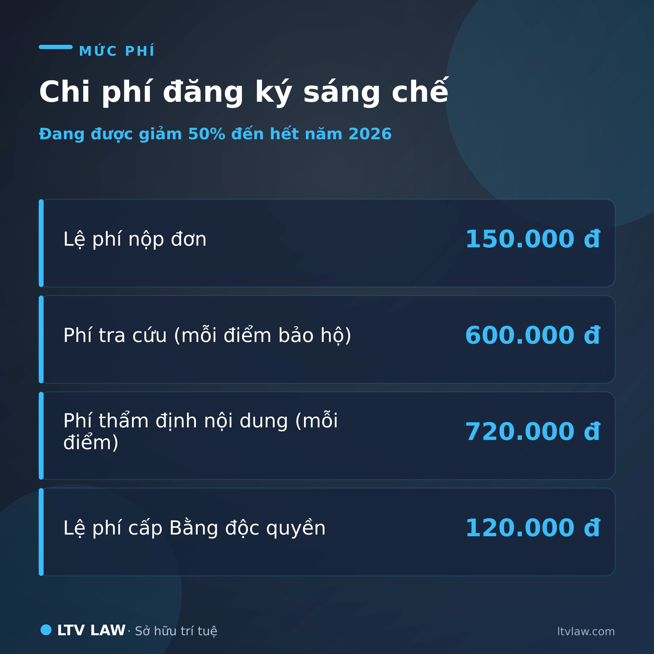 Bảng chi phí đăng ký sáng chế