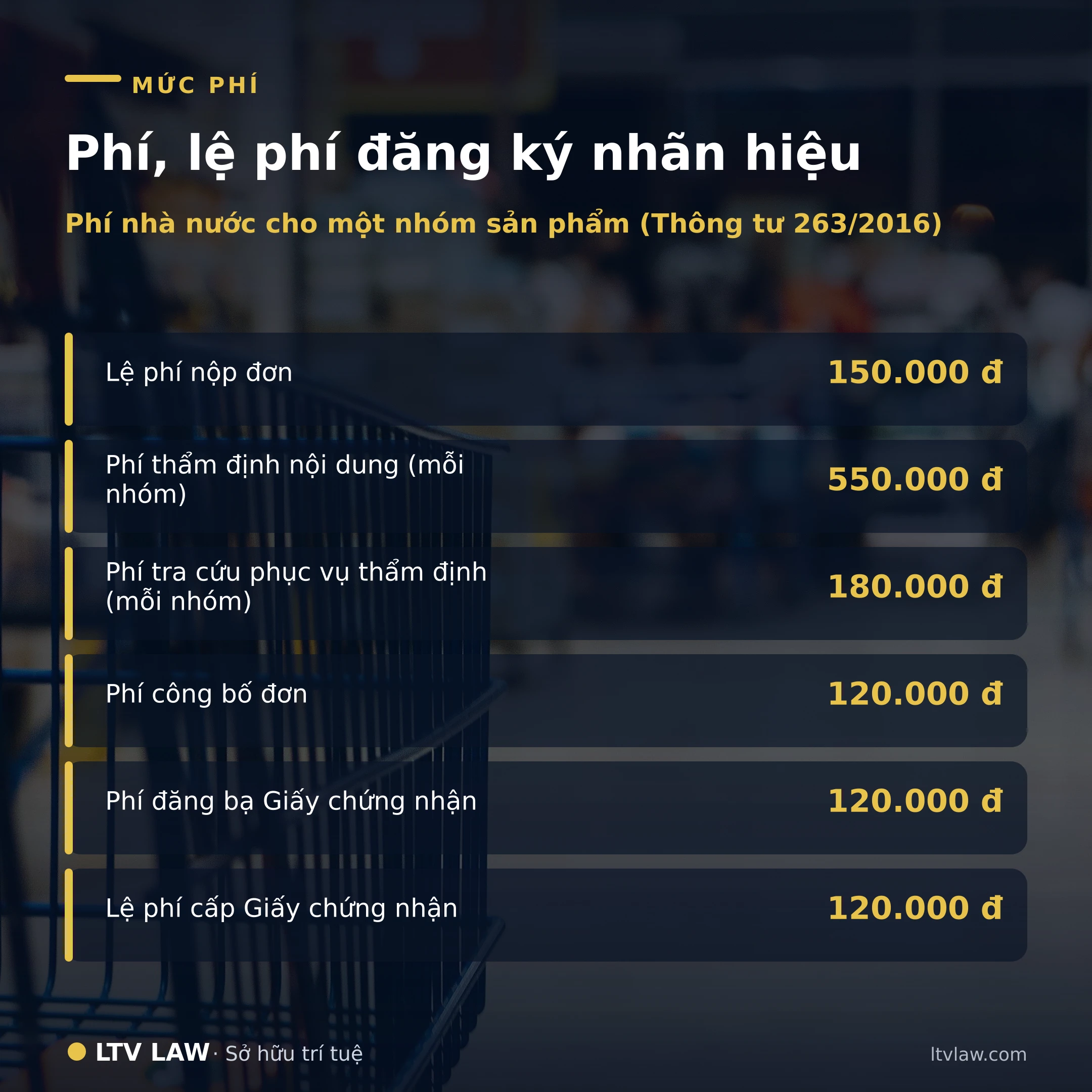 Phí, lệ phí đăng ký nhãn hiệu