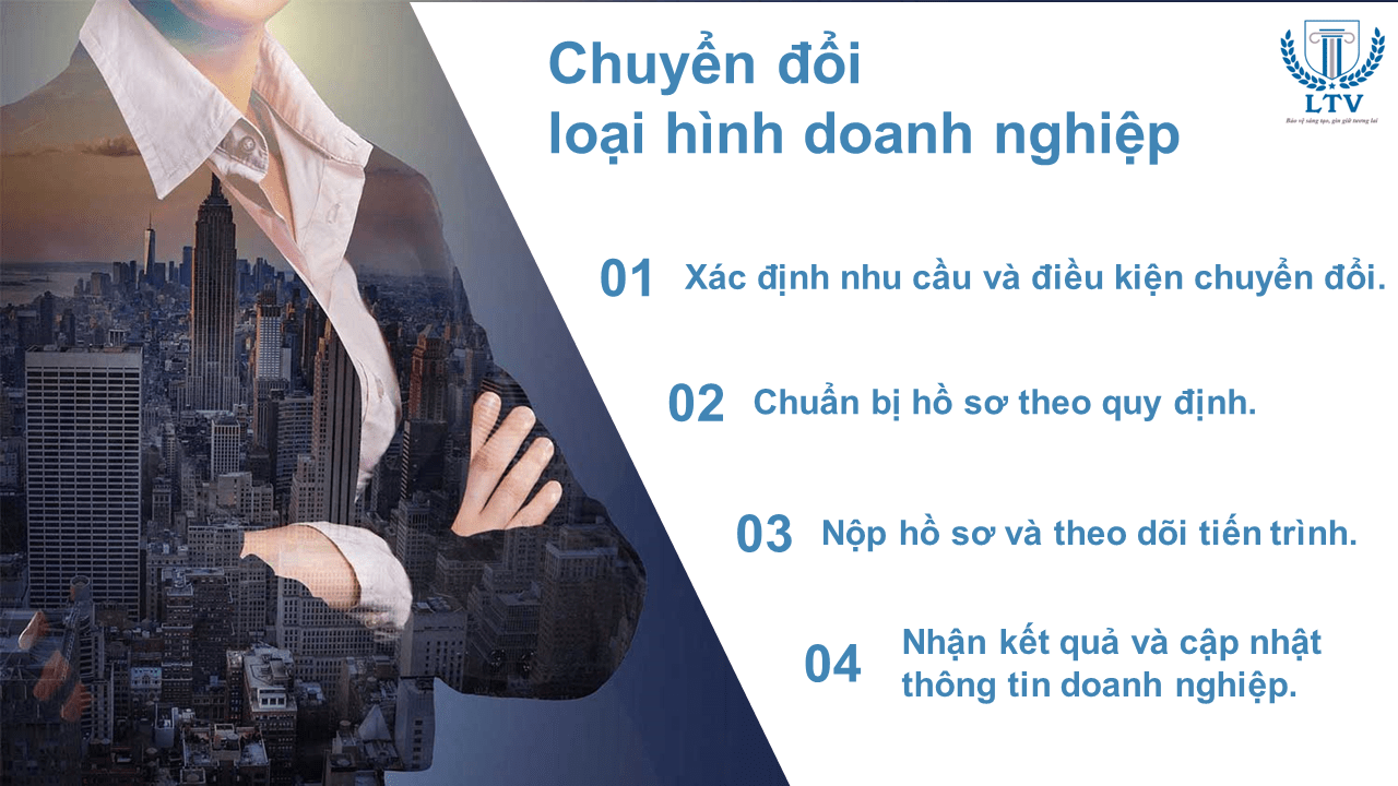 chuyển đổi loại