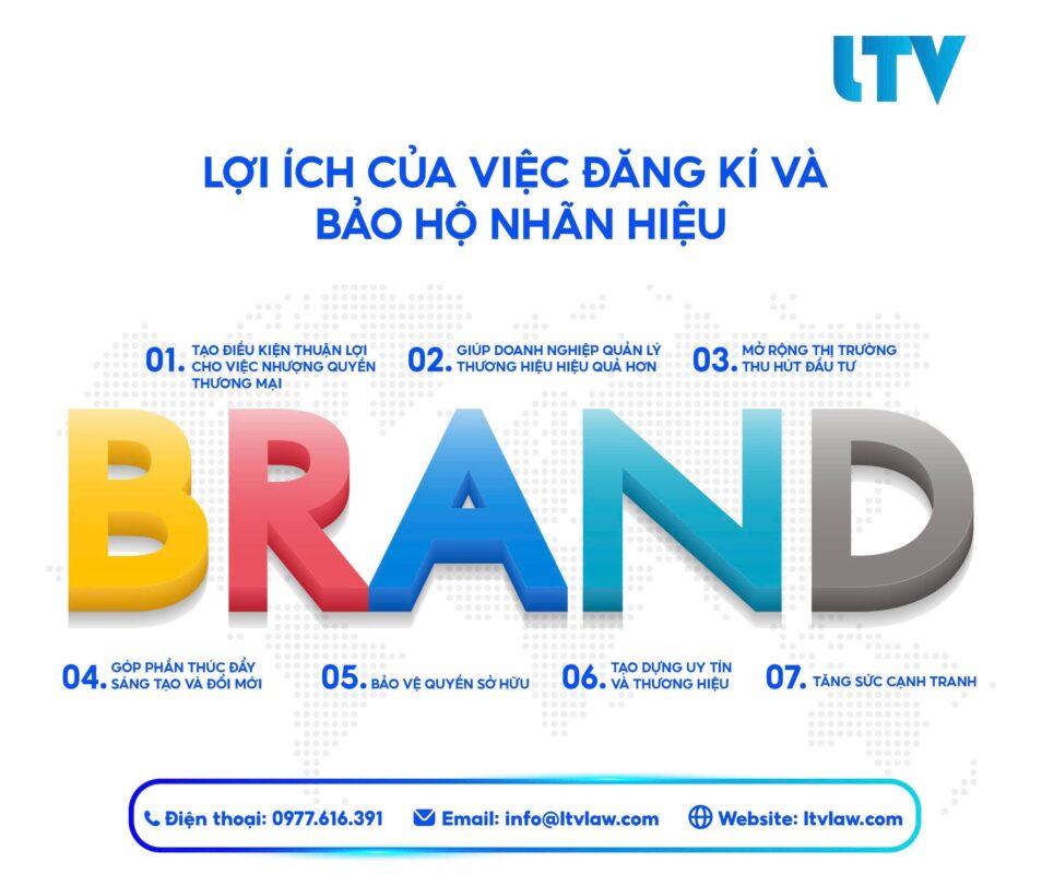 lợi ích của việc đăng ký nhãn hiệu