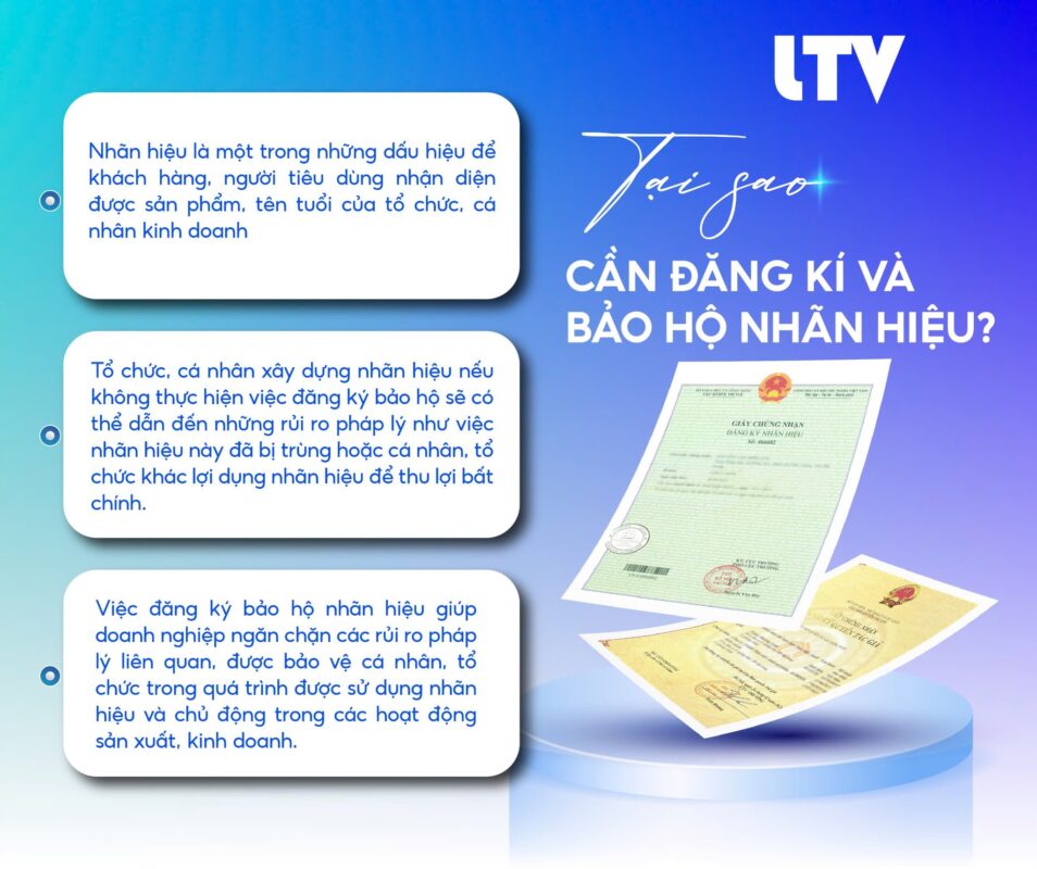 tại sao cần đăng ký bảo hộ nhãn hiệu