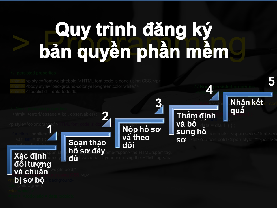 quy trình đăng ký bản quyền phần mềm
