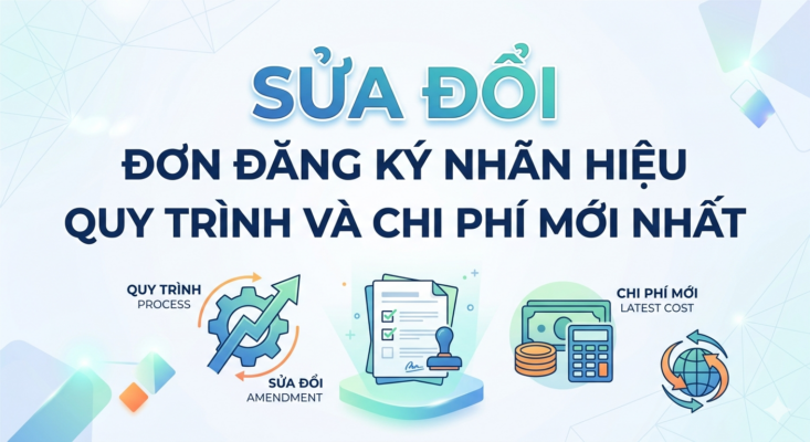 Hình ảnh quy trình và chi phí sửa đổi đơn đăng ký nhãn hiệu mới nhất với biểu tượng hồ sơ pháp lý và tài chính